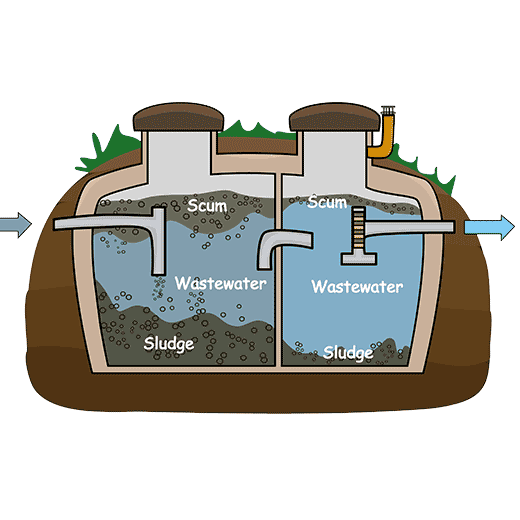 Fast Septic System Service In Geneva